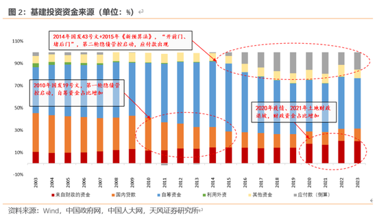 天风宏观：本次化债的意义 第3张