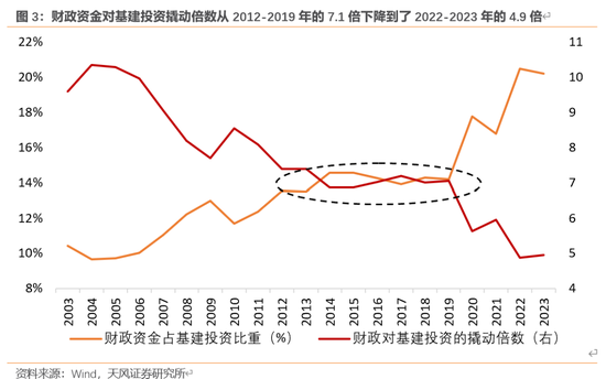 天风宏观：本次化债的意义 第4张