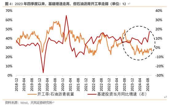 天风宏观：本次化债的意义 第5张