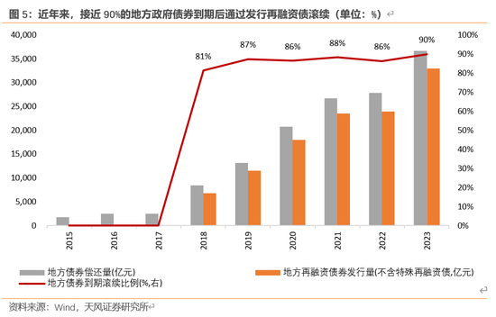 天风宏观：本次化债的意义 第6张