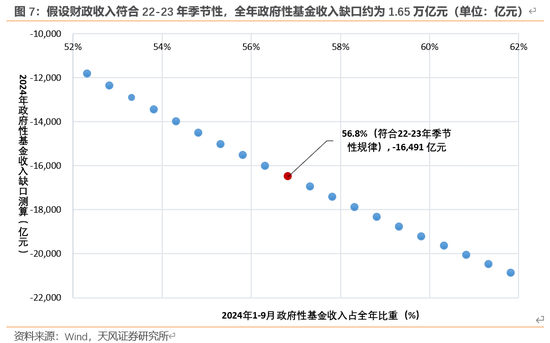 天风宏观：本次化债的意义 第8张