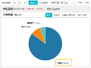 接着奏乐，接着舞！信创ETF基金（562030）暴拉5．99%斩获日线6连阳！机构：信创或为进攻最确定的方向 第4张