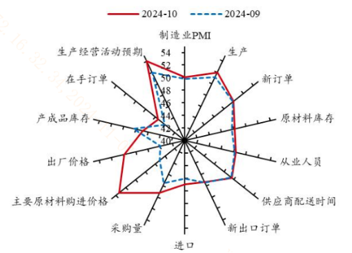 政策效果初步显现？！哪些投资机遇值得关注？