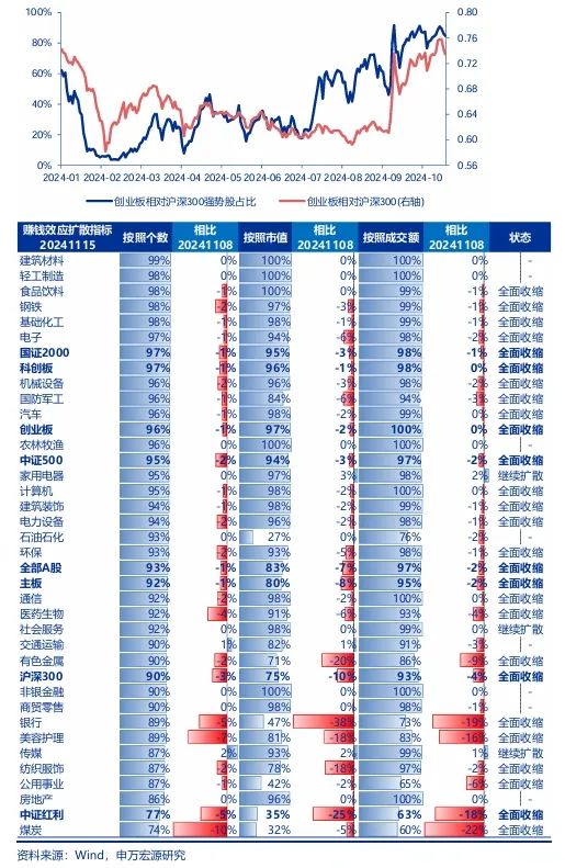 申万宏源策略：短期市场余温尚存，跨年阶段验证期到来，市场可能存在调整压力 第3张