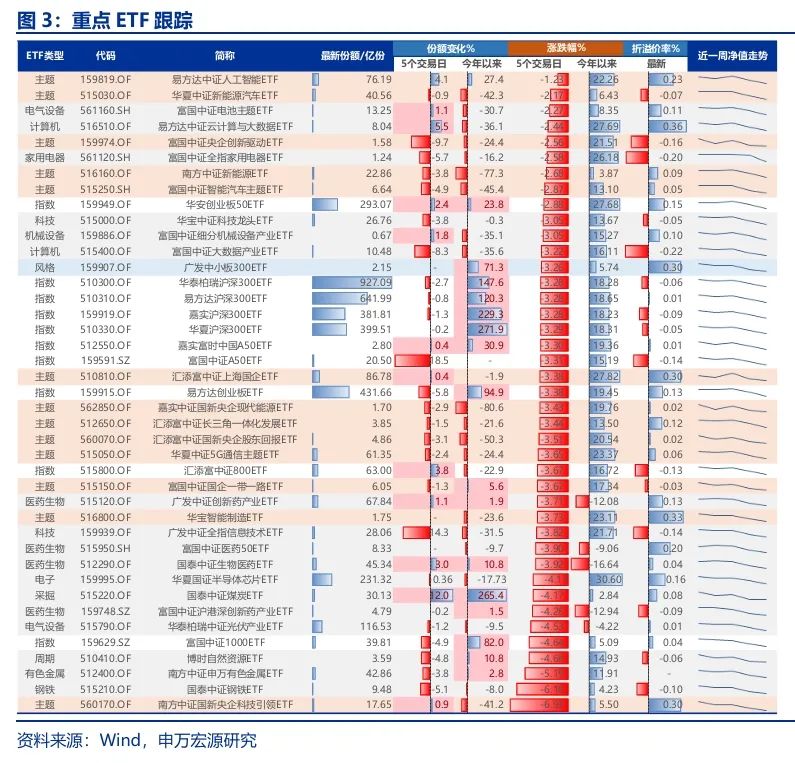 申万宏源策略：短期市场余温尚存，跨年阶段验证期到来，市场可能存在调整压力 第4张