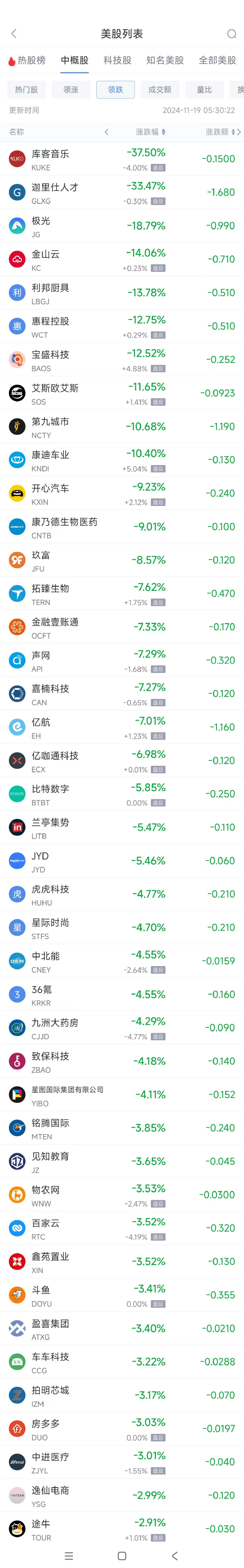 周一热门中概股多数上涨 拼多多涨2.9%，蔚来涨4% 第2张