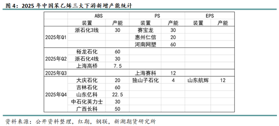 苯乙烯专题：需求缺乏驱动，何时破局？ 第5张