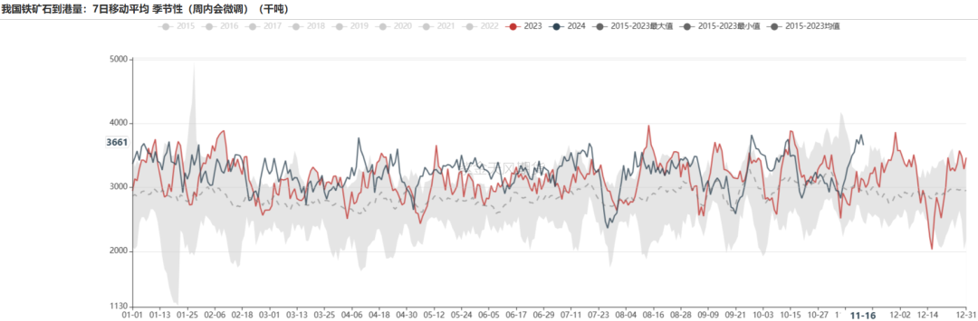 铁矿：稳中向好，博弈加剧 第15张