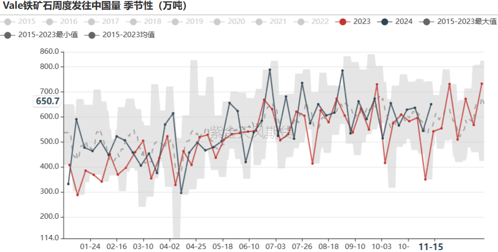 铁矿：稳中向好，博弈加剧 第24张