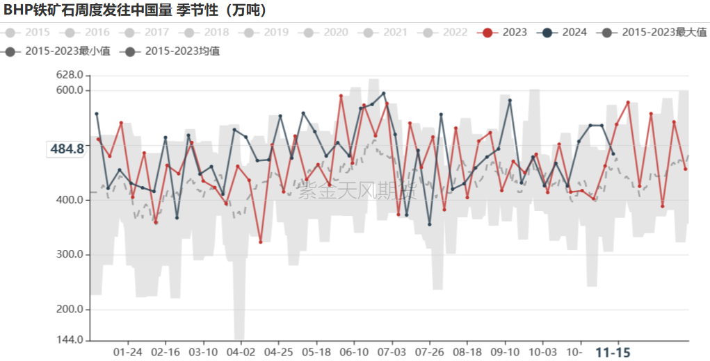 铁矿：稳中向好，博弈加剧 第28张