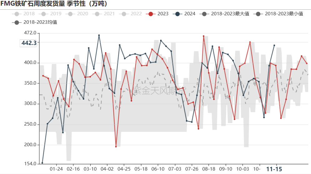 铁矿：稳中向好，博弈加剧 第29张