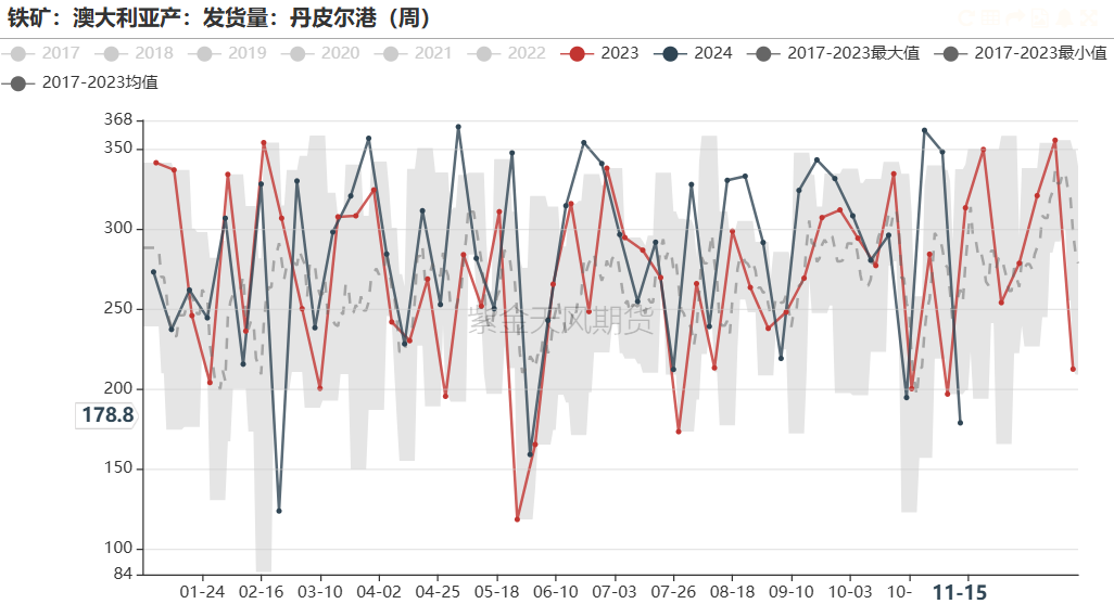 铁矿：稳中向好，博弈加剧 第31张