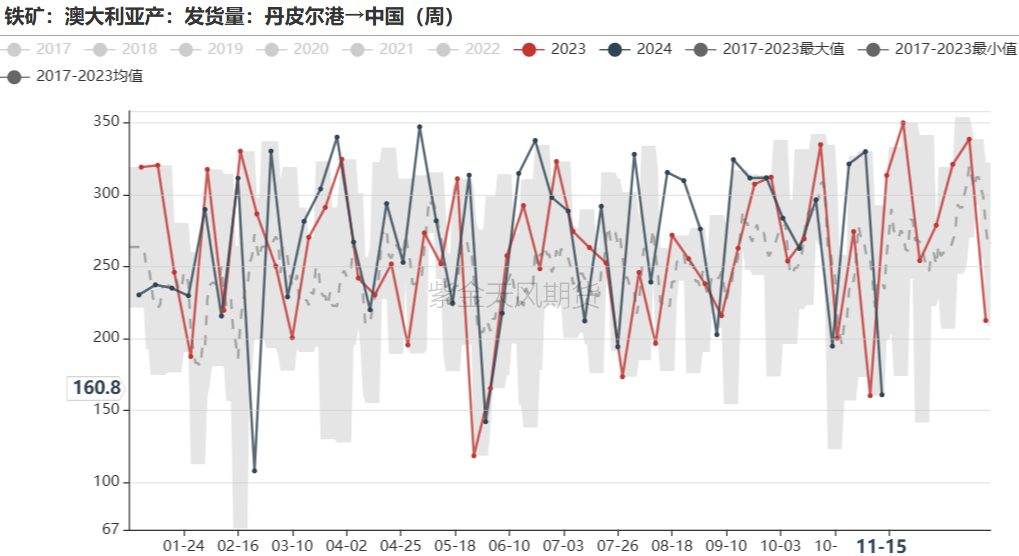 铁矿：稳中向好，博弈加剧 第32张