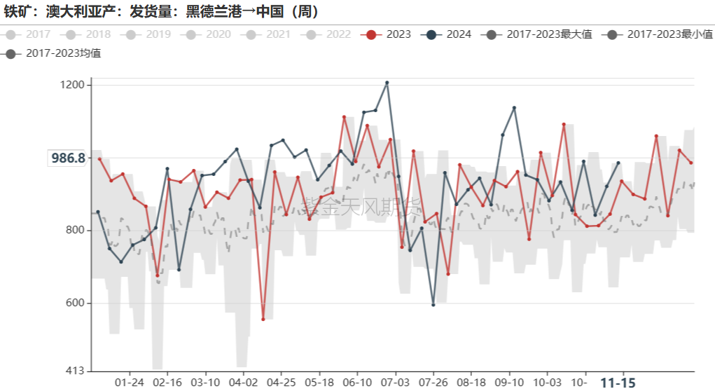 铁矿：稳中向好，博弈加剧 第34张