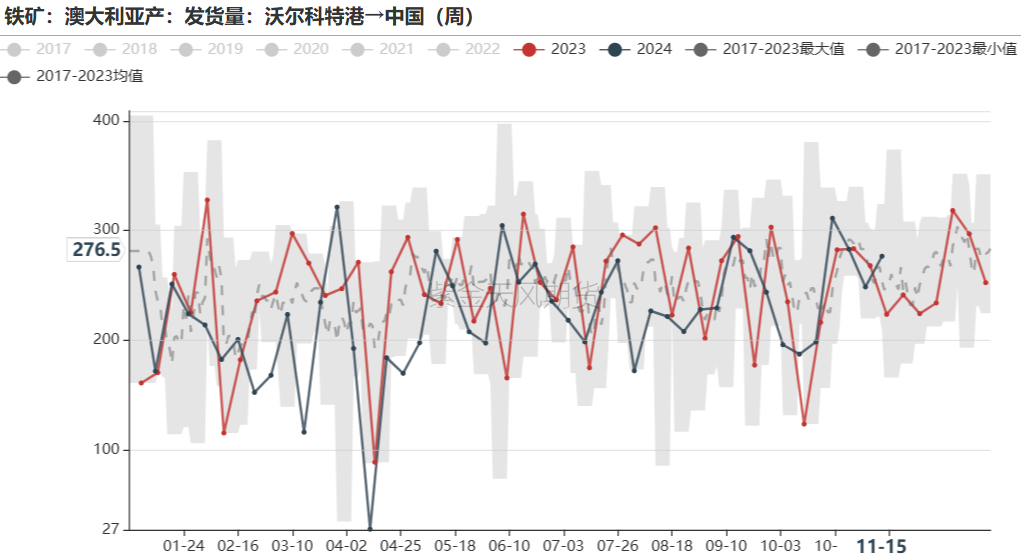 铁矿：稳中向好，博弈加剧 第36张