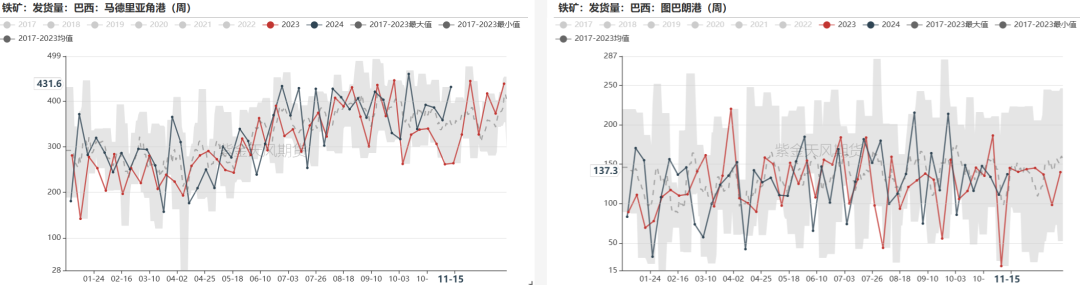 铁矿：稳中向好，博弈加剧 第37张