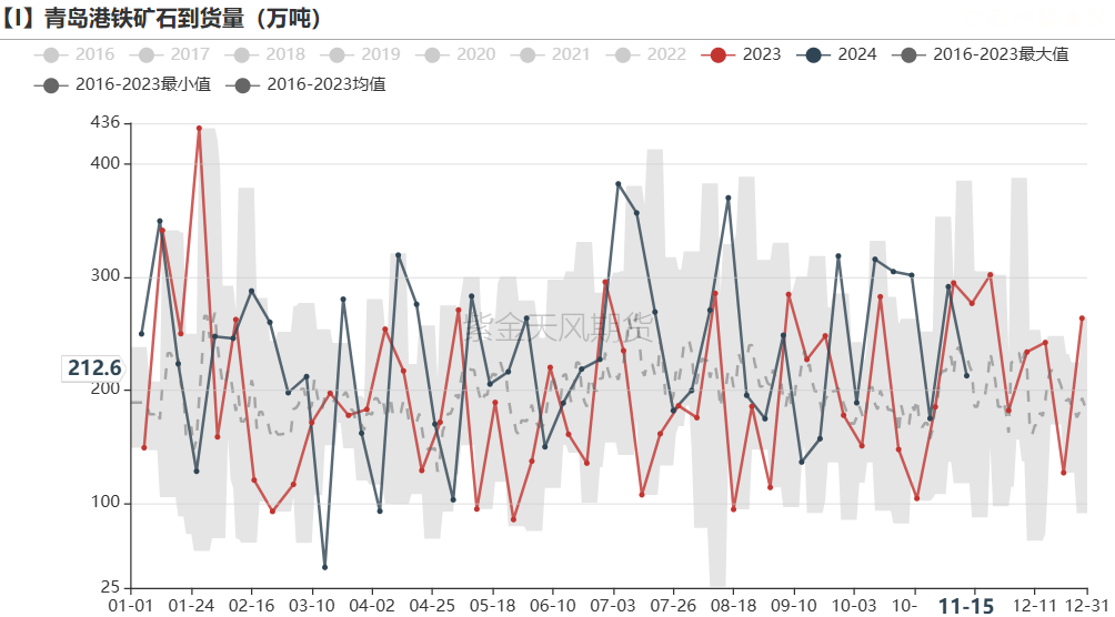 铁矿：稳中向好，博弈加剧 第39张