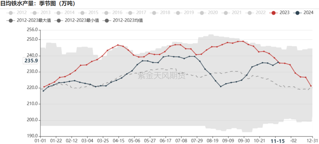 铁矿：稳中向好，博弈加剧 第43张