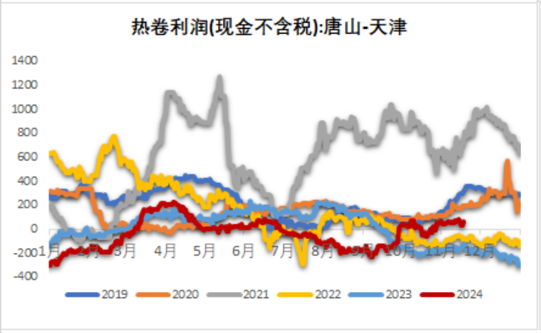 铁矿：稳中向好，博弈加剧 第46张