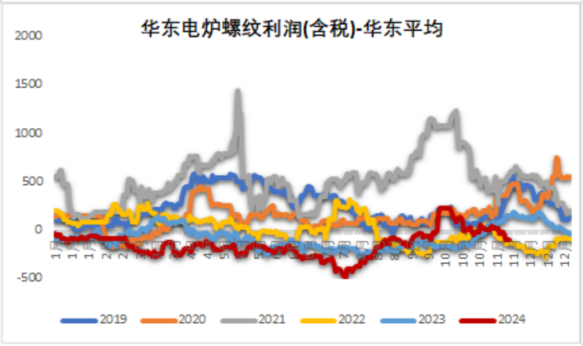 铁矿：稳中向好，博弈加剧 第47张