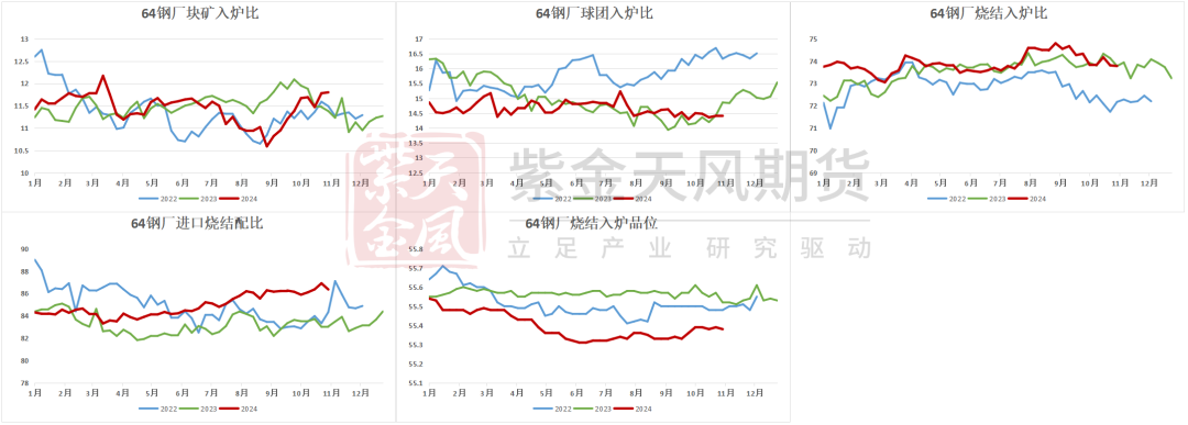 铁矿：稳中向好，博弈加剧 第50张