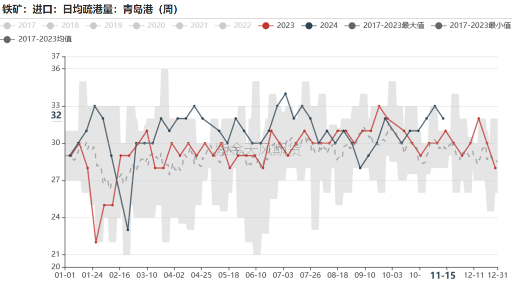 铁矿：稳中向好，博弈加剧 第52张