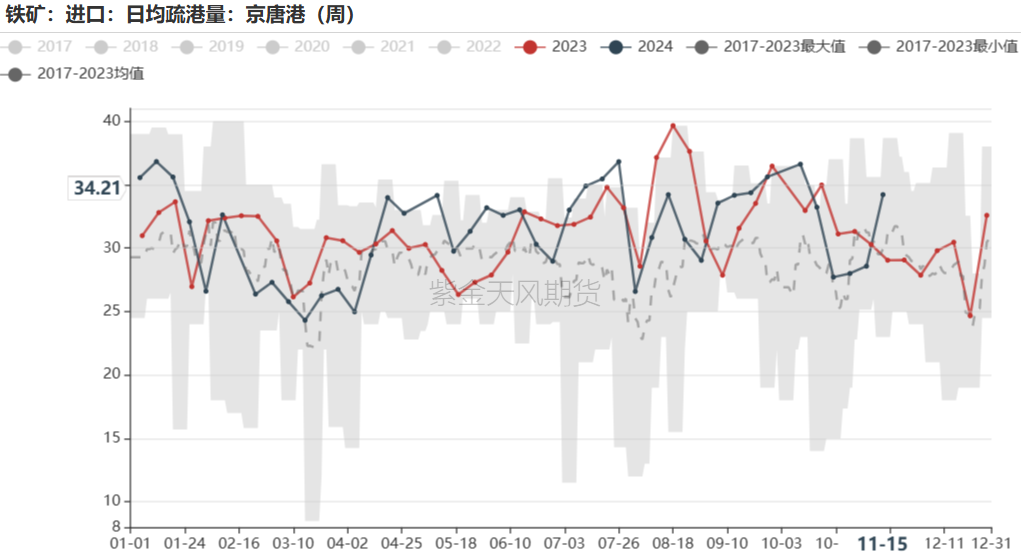 铁矿：稳中向好，博弈加剧 第53张