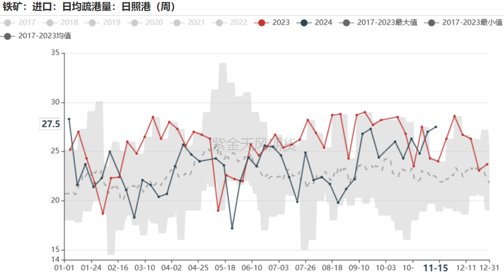 铁矿：稳中向好，博弈加剧 第54张