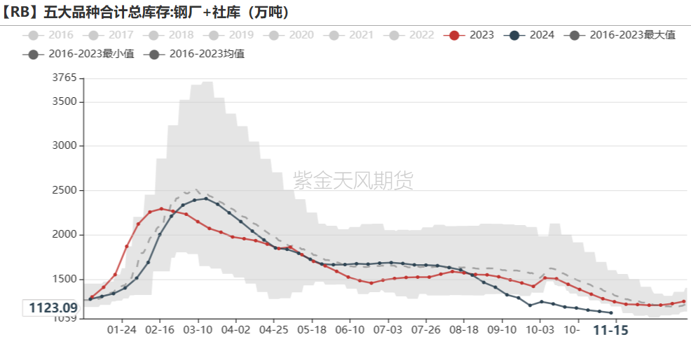 铁矿：稳中向好，博弈加剧 第58张