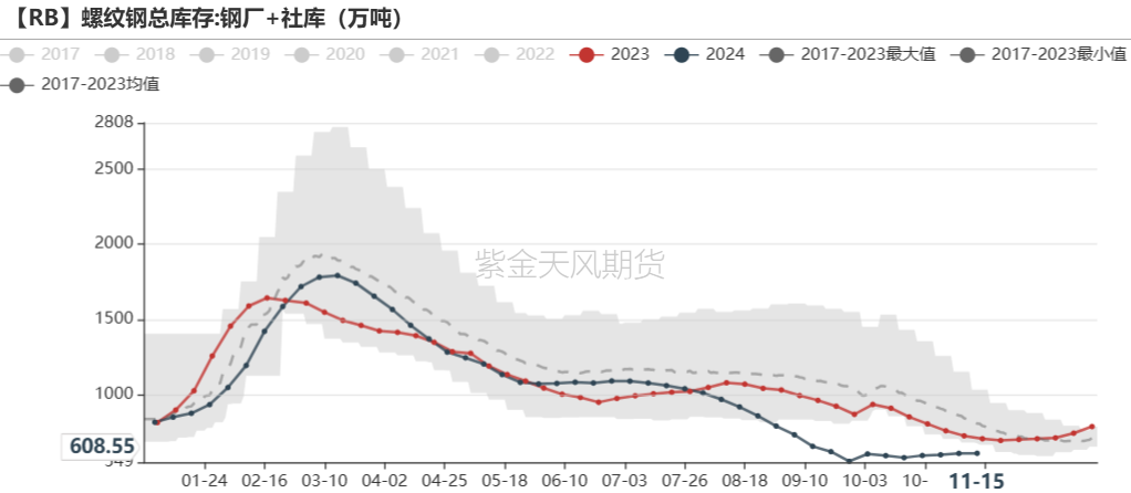 铁矿：稳中向好，博弈加剧 第59张