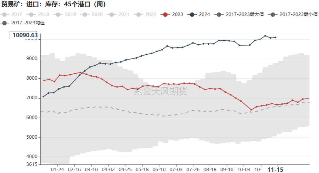 铁矿：稳中向好，博弈加剧 第63张