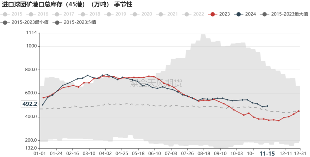 铁矿：稳中向好，博弈加剧 第64张