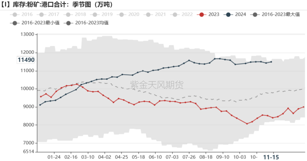 铁矿：稳中向好，博弈加剧 第65张