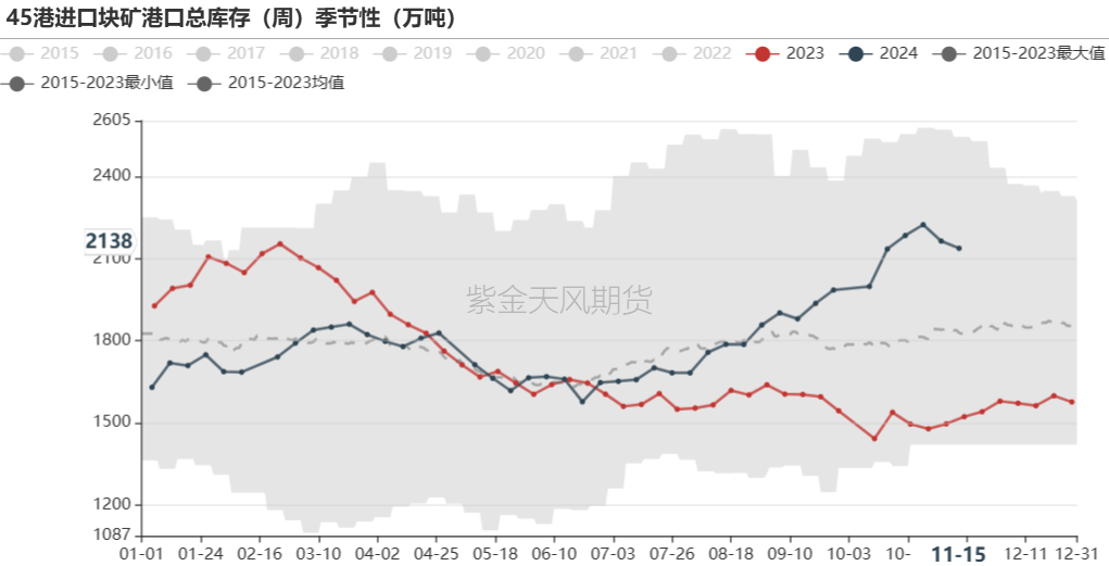 铁矿：稳中向好，博弈加剧 第66张