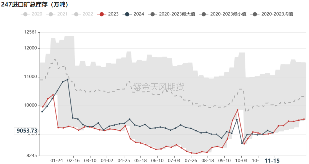 铁矿：稳中向好，博弈加剧 第68张