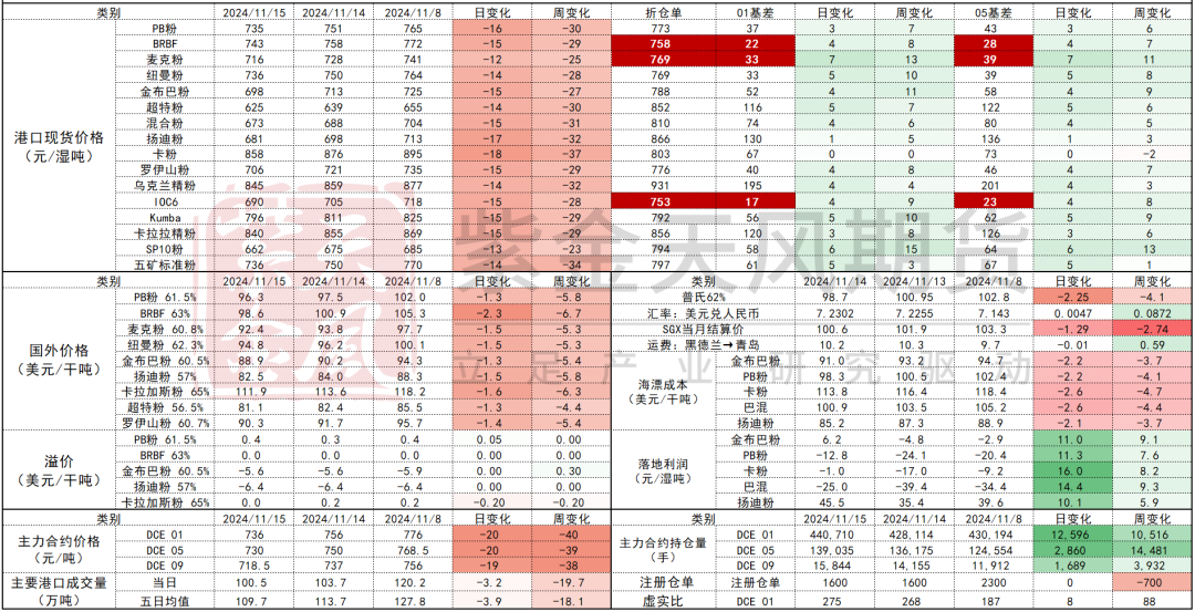 铁矿：稳中向好，博弈加剧 第71张