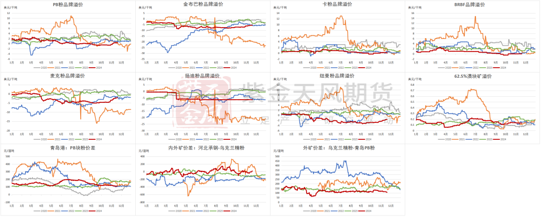 铁矿：稳中向好，博弈加剧 第76张