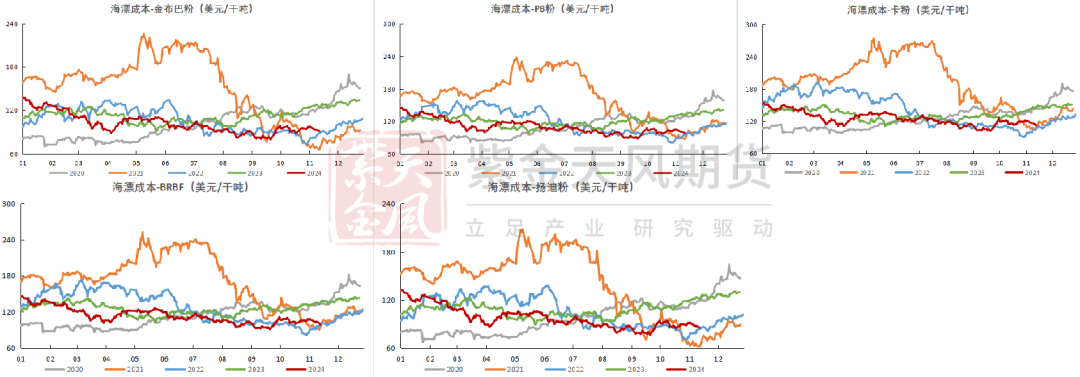 铁矿：稳中向好，博弈加剧 第79张