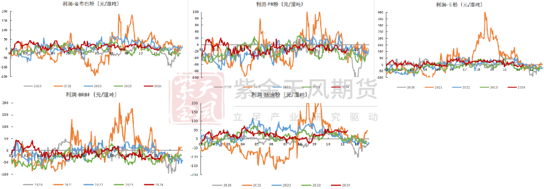 铁矿：稳中向好，博弈加剧 第80张