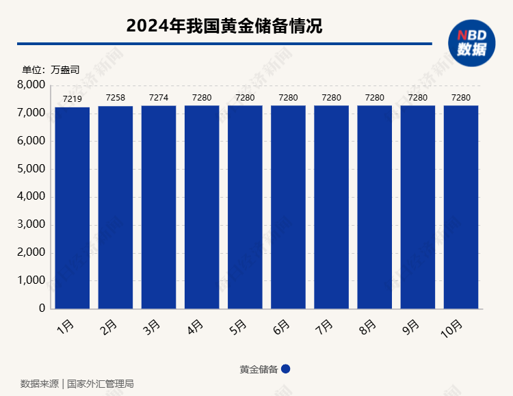 中日两国9月减持美债“各有考量”  黄金储备增持节奏放缓“无碍”中国外汇储备资产多元化配置进程 第2张