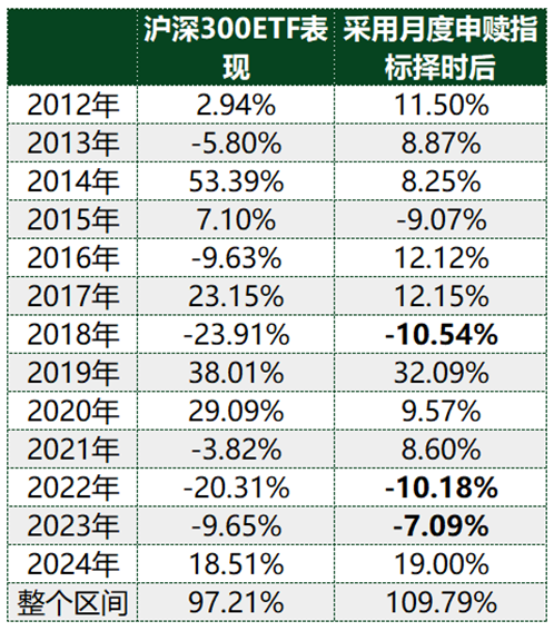 ETF历史时刻，还得看510300 第2张