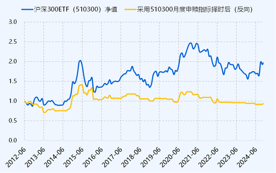 ETF历史时刻，还得看510300 第3张