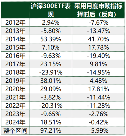 ETF历史时刻，还得看510300 第4张