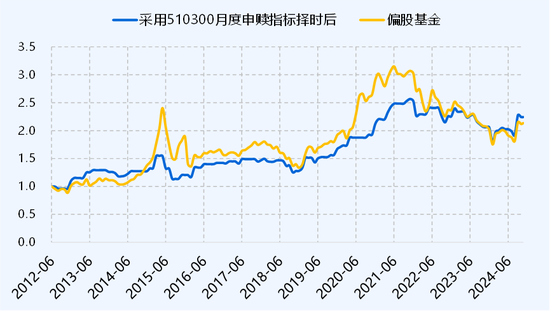 ETF历史时刻，还得看510300 第5张