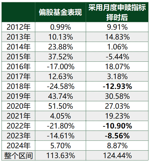 ETF历史时刻，还得看510300 第6张