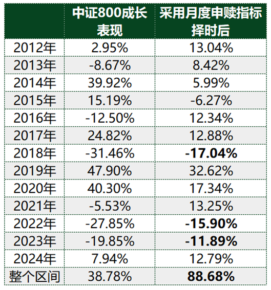 ETF历史时刻，还得看510300 第8张