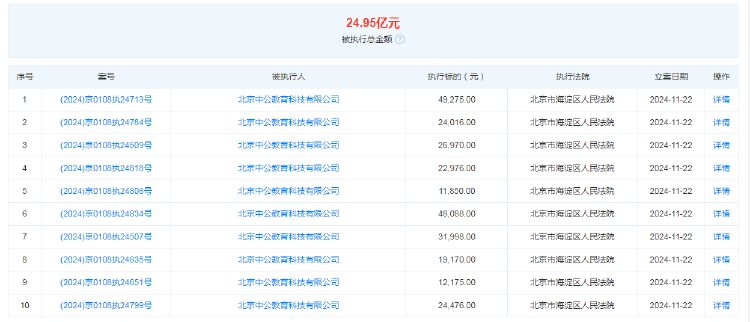 中公教育全资子公司被强执24.7亿元 前三季度营收净利双降 第2张