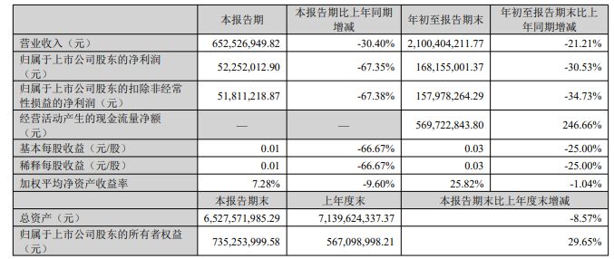 中公教育全资子公司被强执24.7亿元 前三季度营收净利双降 第3张