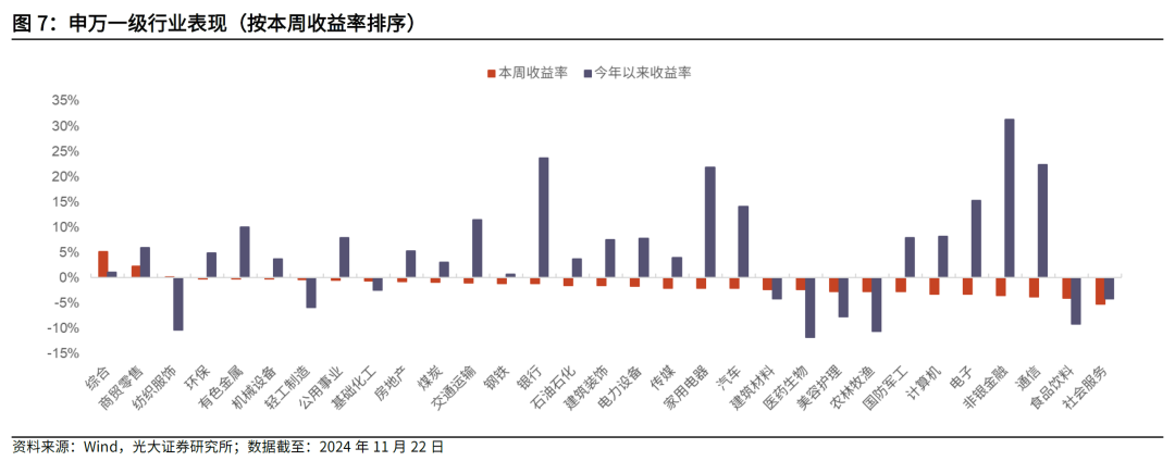 【光大金工】主要宽基ETF集体调降费率水平，TMT主题ETF获资金加仓——基金市场周报20241125 第5张