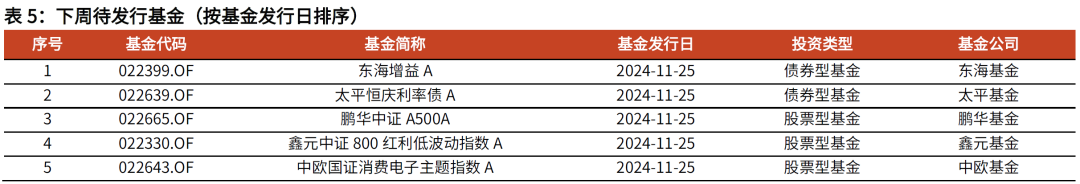 【光大金工】主要宽基ETF集体调降费率水平，TMT主题ETF获资金加仓——基金市场周报20241125 第12张